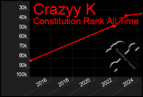 Total Graph of Crazyy K