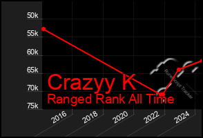 Total Graph of Crazyy K