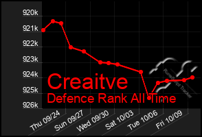 Total Graph of Creaitve