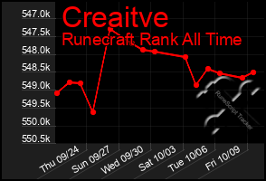 Total Graph of Creaitve