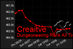 Total Graph of Creaitve