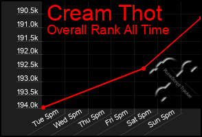 Total Graph of Cream Thot