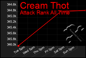 Total Graph of Cream Thot