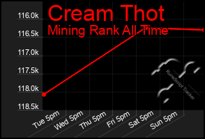 Total Graph of Cream Thot