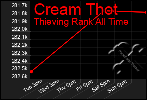 Total Graph of Cream Thot