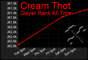 Total Graph of Cream Thot