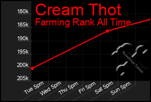 Total Graph of Cream Thot