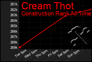 Total Graph of Cream Thot