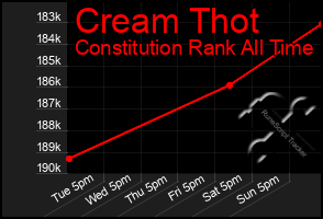 Total Graph of Cream Thot