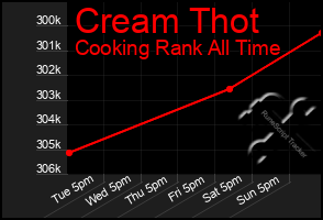 Total Graph of Cream Thot