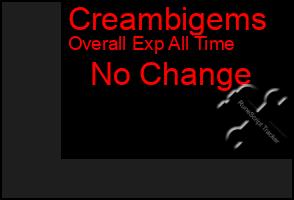 Total Graph of Creambigems