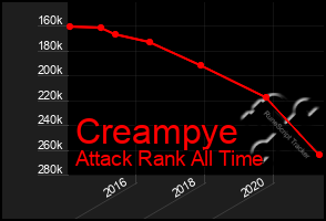 Total Graph of Creampye
