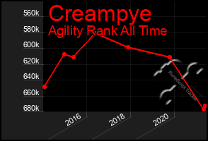 Total Graph of Creampye