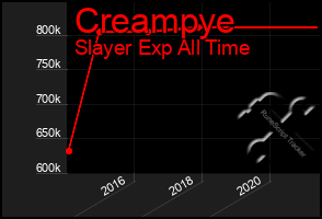 Total Graph of Creampye