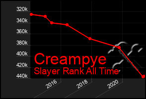 Total Graph of Creampye