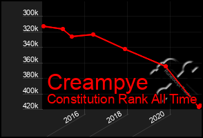 Total Graph of Creampye