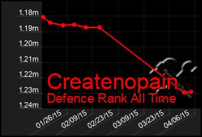 Total Graph of Createnopain