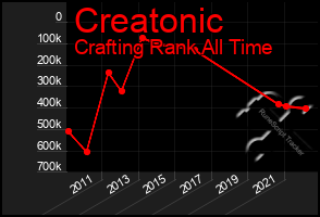 Total Graph of Creatonic