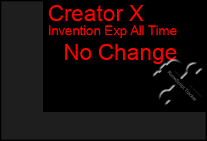 Total Graph of Creator X