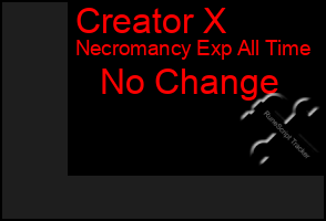 Total Graph of Creator X