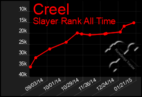 Total Graph of Creel