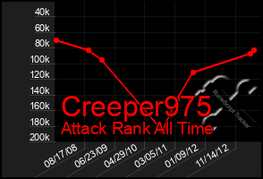 Total Graph of Creeper975