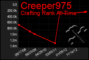 Total Graph of Creeper975