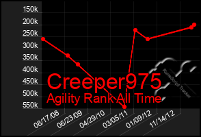 Total Graph of Creeper975