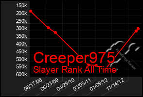 Total Graph of Creeper975