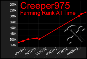 Total Graph of Creeper975