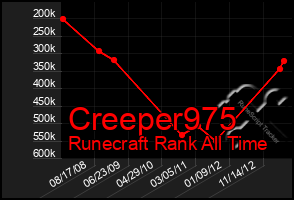 Total Graph of Creeper975