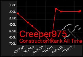 Total Graph of Creeper975