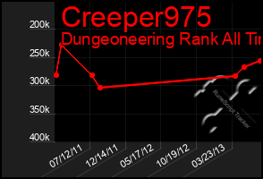 Total Graph of Creeper975