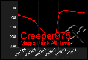 Total Graph of Creeper975