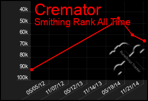 Total Graph of Cremator