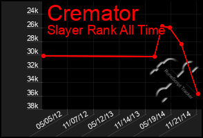 Total Graph of Cremator