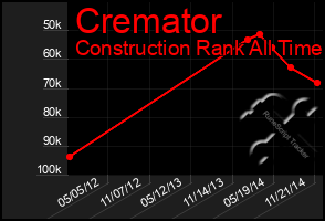 Total Graph of Cremator