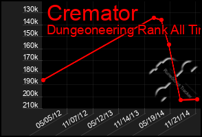 Total Graph of Cremator