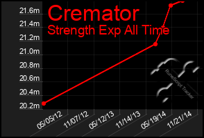 Total Graph of Cremator