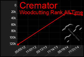 Total Graph of Cremator