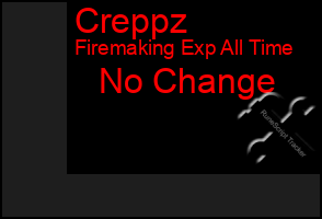 Total Graph of Creppz