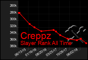 Total Graph of Creppz