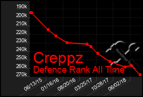 Total Graph of Creppz