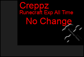 Total Graph of Creppz