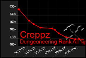 Total Graph of Creppz