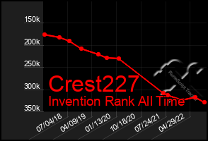 Total Graph of Crest227