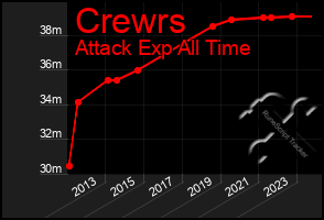 Total Graph of Crewrs