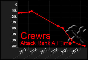 Total Graph of Crewrs