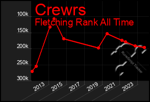 Total Graph of Crewrs