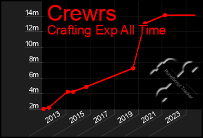Total Graph of Crewrs